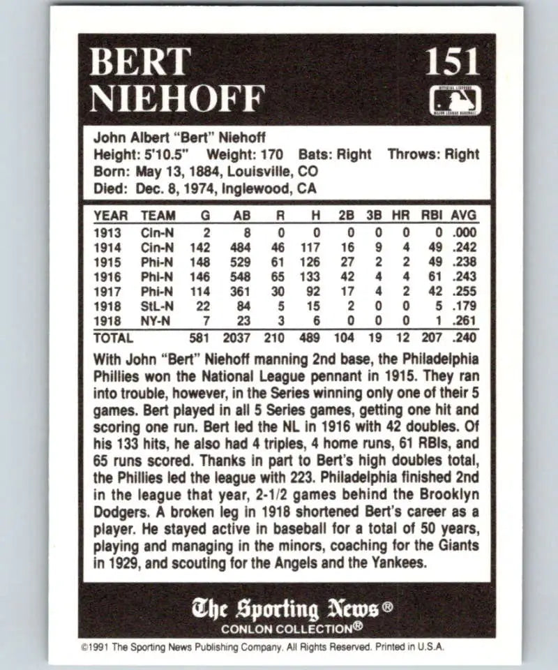 Bert Niehoff Philadelphia Phillies Baseball Card with statistics from The Sporting News