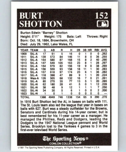 Baseball card featuring Burt Shotton’s stats from the Conlon Collection for Louis Browns