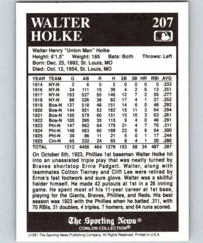 Walter Holke career statistics on 1991 Conlon Collection Philadelphia Phillies Baseball Card