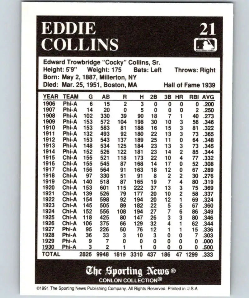 Eddie Collins baseball card from the 1991 Conlon Collection showing career statistics