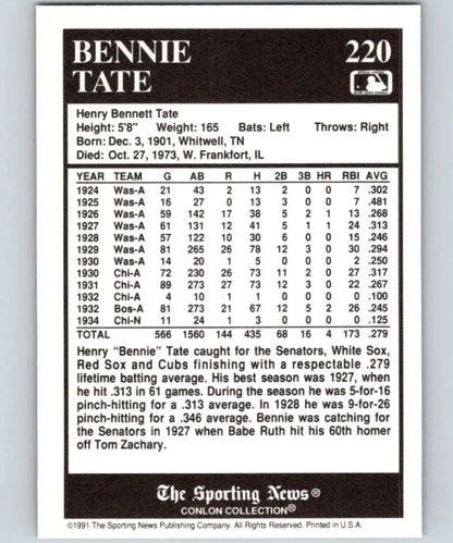 Baseball card featuring Bennie Tate’s statistics from the Washington Senators Conlon Collection