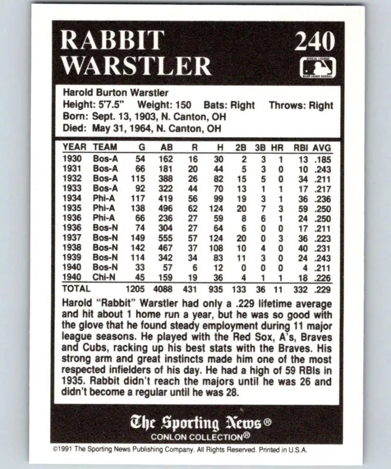Baseball card displaying Rabbit Warstler’s stats for Philadelphia Athletics