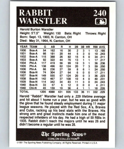 Baseball card displaying Rabbit Warstler’s stats for Philadelphia Athletics