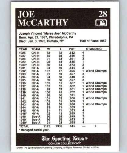 Joe McCarthy managerial stats on 1991 Conlon Collection #28 New York Yankees card
