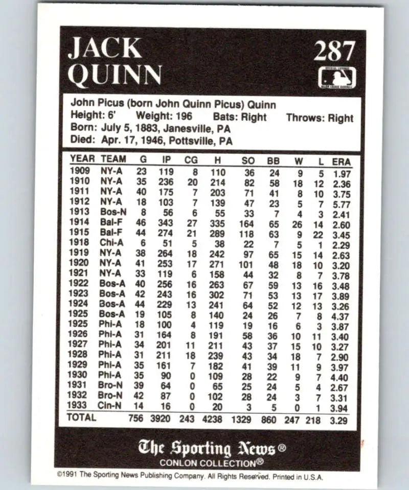 Jack Quinn career statistics baseball card from 1991 Conlon Collection Philadelphia Athletics