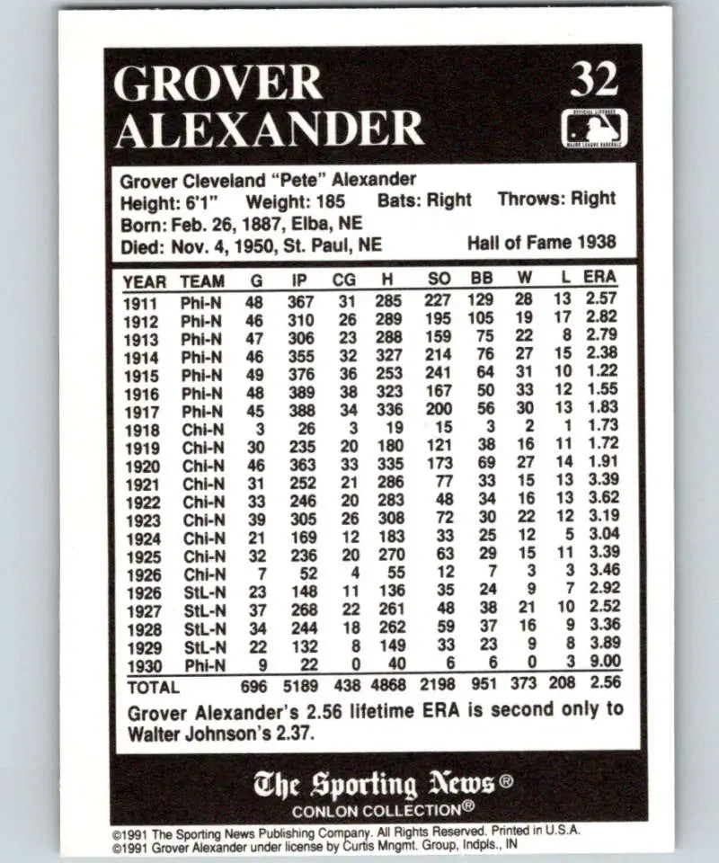 Baseball card statistics for Grover Cleveland Alexander, St. Louis Cardinals legend
