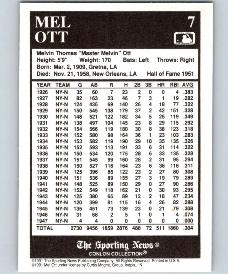 Baseball card showcasing Mel Ott’s career stats from the Conlon Collection, New York Giants