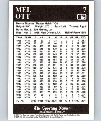 Baseball card showcasing Mel Ott’s career stats from the Conlon Collection, New York Giants