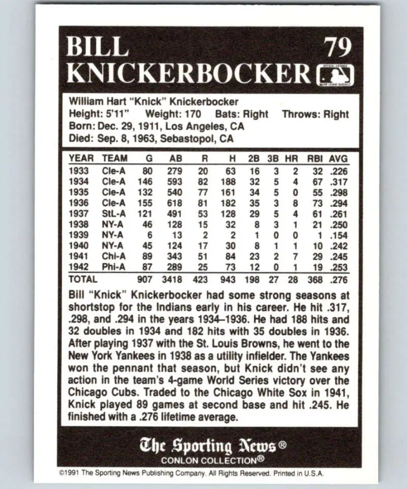 Baseball card displaying The Sporting News stats for Conlon Collection Louis Browns player