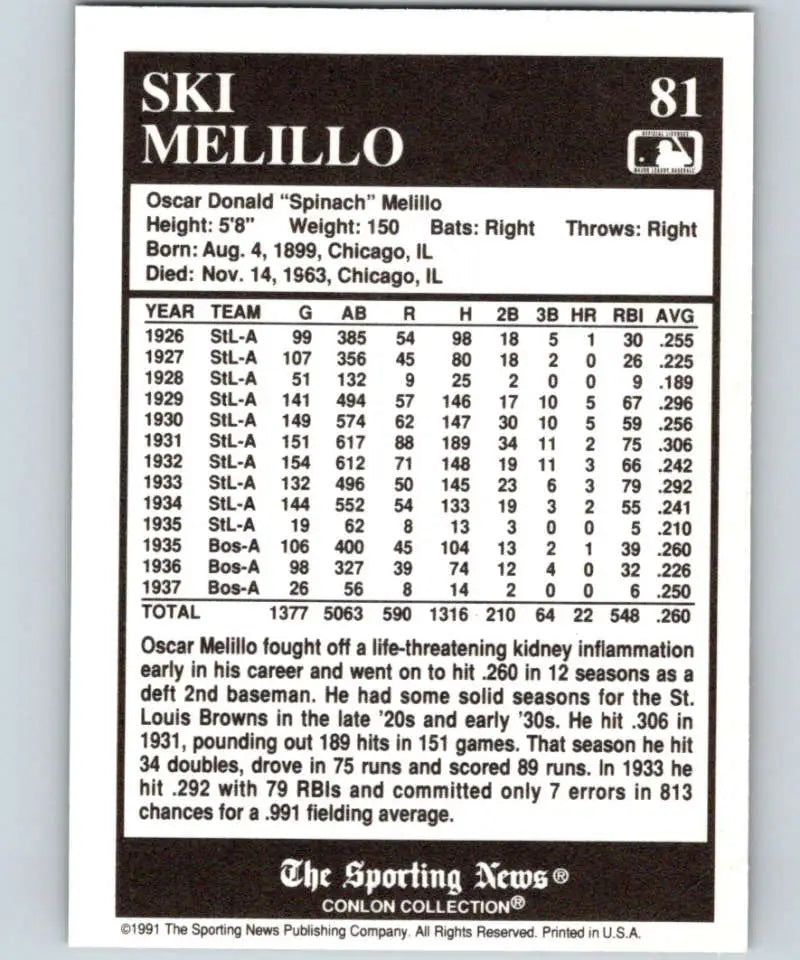 Baseball card statistics for Ski Melillo, Boston Red Sox player in 1991 Conlon Collection