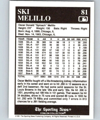 Baseball card statistics for Ski Melillo, Boston Red Sox player in 1991 Conlon Collection