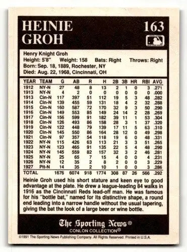 1991 Conlon Collection TSN #163 Heinie Groh Cincinnati Reds Baseball ID:52961 - Baseball Cards