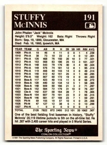 1991 Conlon Collection TSN #191 Stuffy McInnis Boston Braves Basebal ID:52877 - Trading Cards