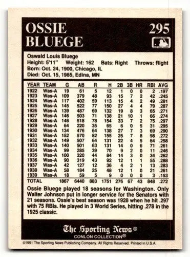 1991 Conlon Collection TSN #295 Ossie Bluege Washington Senators Bas ID:52973 - Baseball Cards