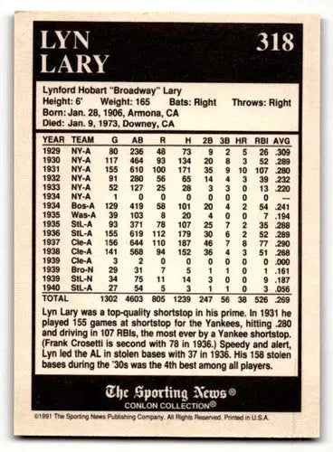 1991 Conlon Collection TSN #318 Lyn Lary Cleveland Indians Baseball ID:52980 - Baseball Cards