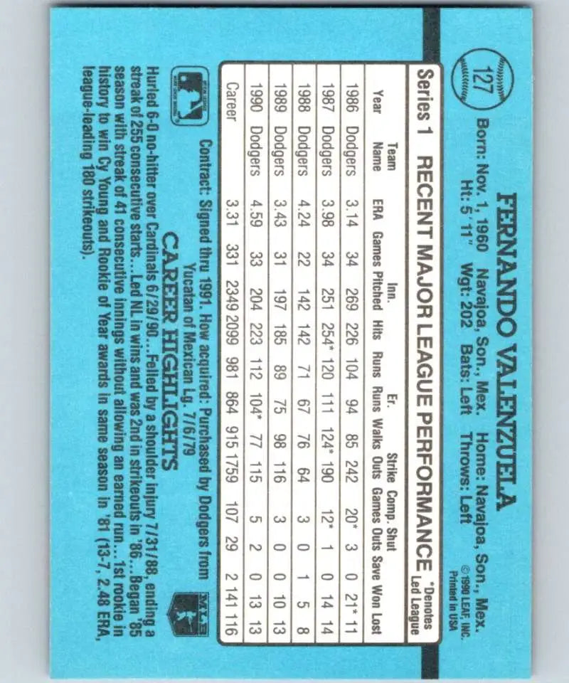Light blue baseball card stats grid for Fernando Valenzuela of Los Angeles Dodgers