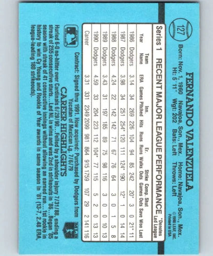 Light blue baseball card stats grid for Fernando Valenzuela of Los Angeles Dodgers