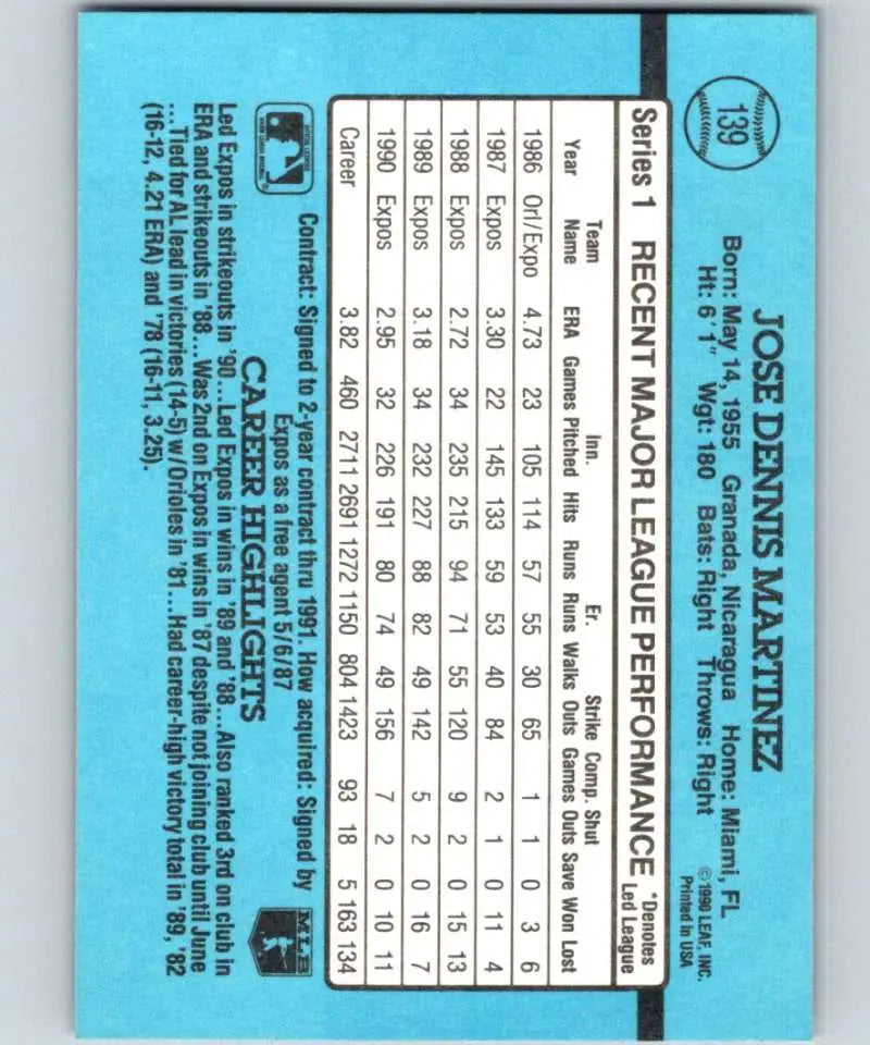 Back view of 1991 Donruss #139 Dennis Martinez baseball card with Montreal Expos stats
