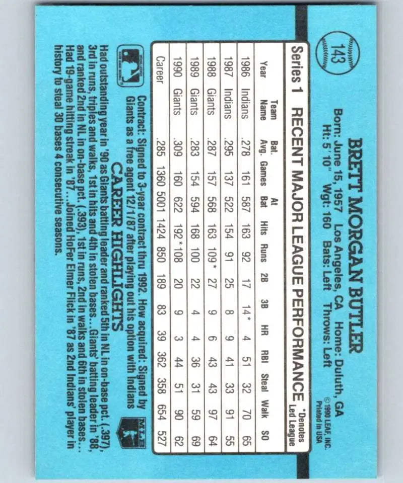 Blue baseball card statistics grid for Brett Butler of the San Francisco Giants