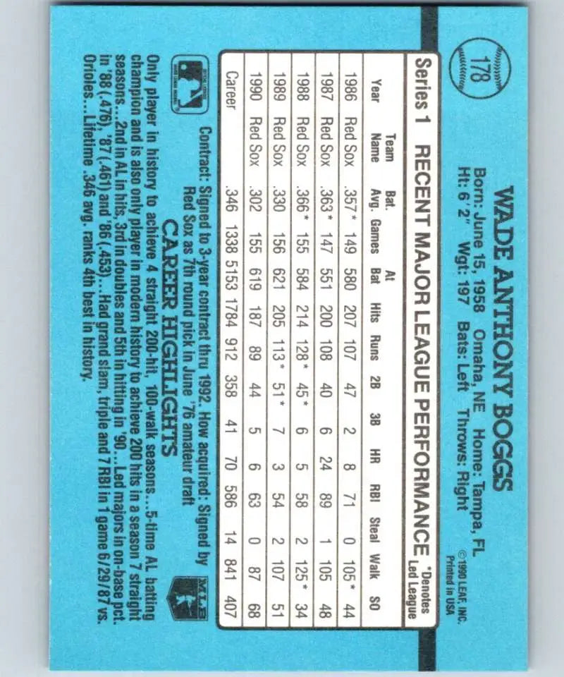 Light blue baseball card statistics grid featuring Wade Boggs Boston Red Sox performance data