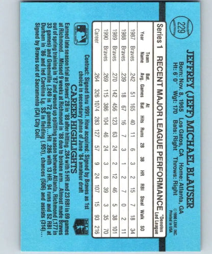 Light blue baseball card featuring Jeff Blauser stats for Atlanta Braves collectors