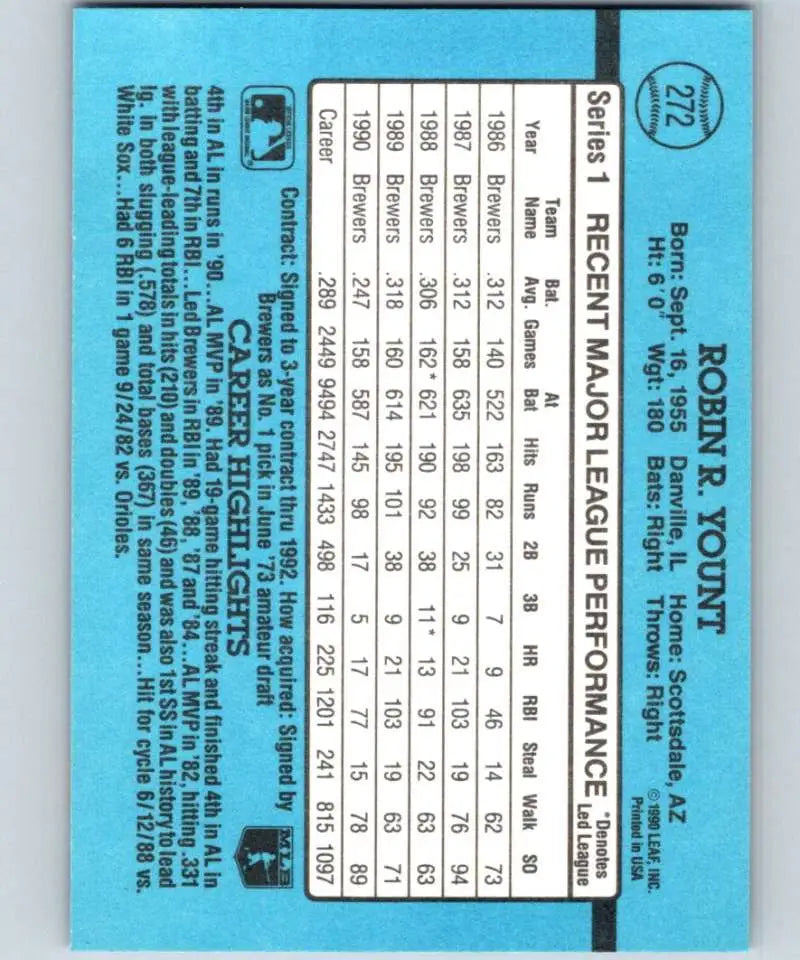 Baseball card statistics grid for Robin Yount of the Milwaukee Brewers