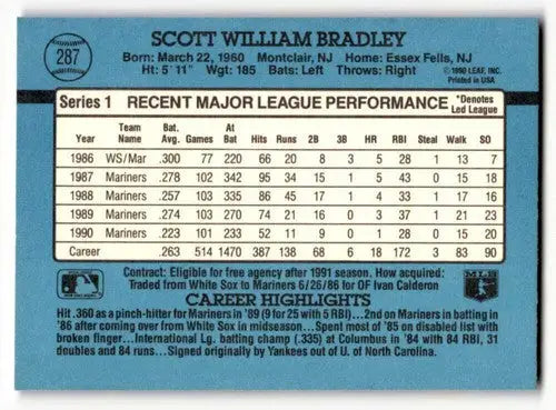 1991 Donruss #287 Scott Bradley Seattle Mariners Baseball Cards EX/N ID:57651 - Baseball Cards