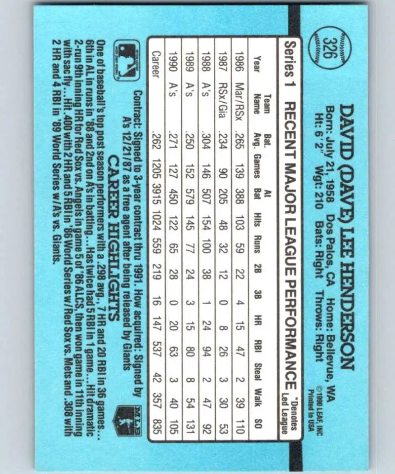 Baseball card statistics grid for Dave Henderson of the Oakland Athletics on blue background