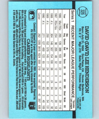 Baseball card statistics grid for Dave Henderson of the Oakland Athletics on blue background