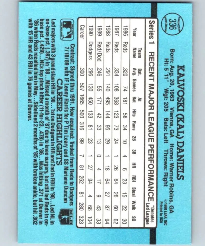 Blue baseball statistics card featuring Kal Daniels of the Los Angeles Dodgers