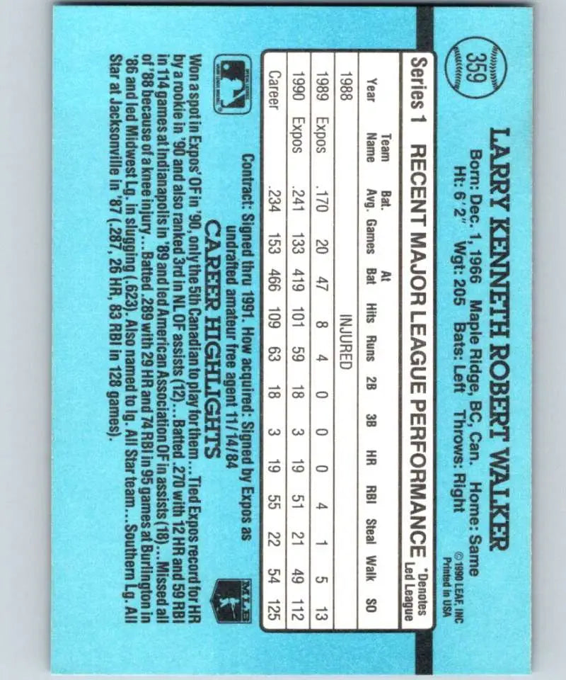 Blue performance statistics card for Larry Walker Montreal Expos Baseball Card