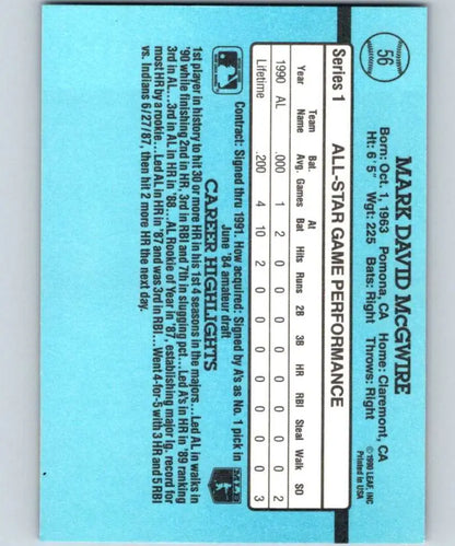 Light blue performance statistics of Mark McGwire Oakland Athletics baseball card