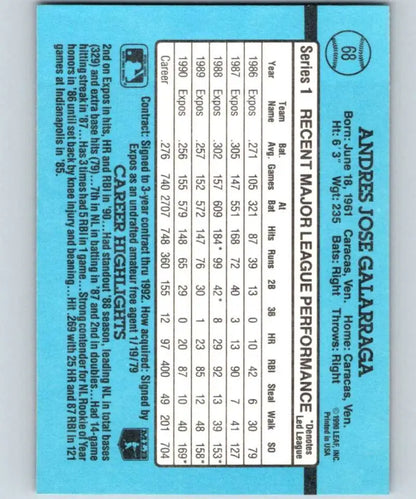 Light blue statistics grid illustrating Andres Galarraga’s performance for Montreal Expos
