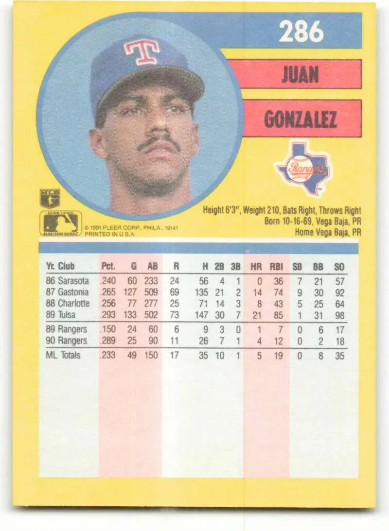 Texas Rangers Baseball Card featuring Juan Gonzalez in a blue cap with T logo