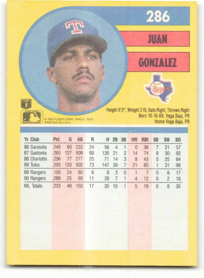 Texas Rangers Baseball Card featuring Juan Gonzalez in a blue cap with T logo