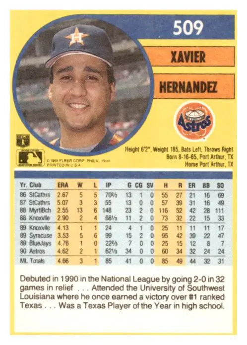 1991 Fleer #509b Xavier Hernandez - Collectible Trading Card