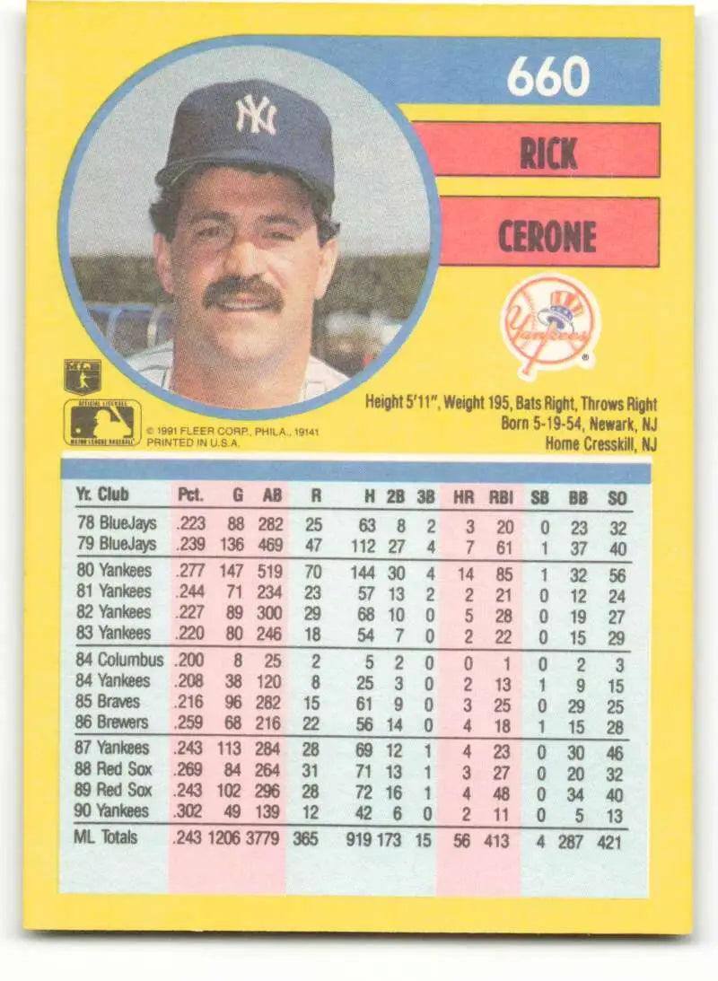 Baseball card of Rick Cerone, New York Yankees player with navy cap and stats