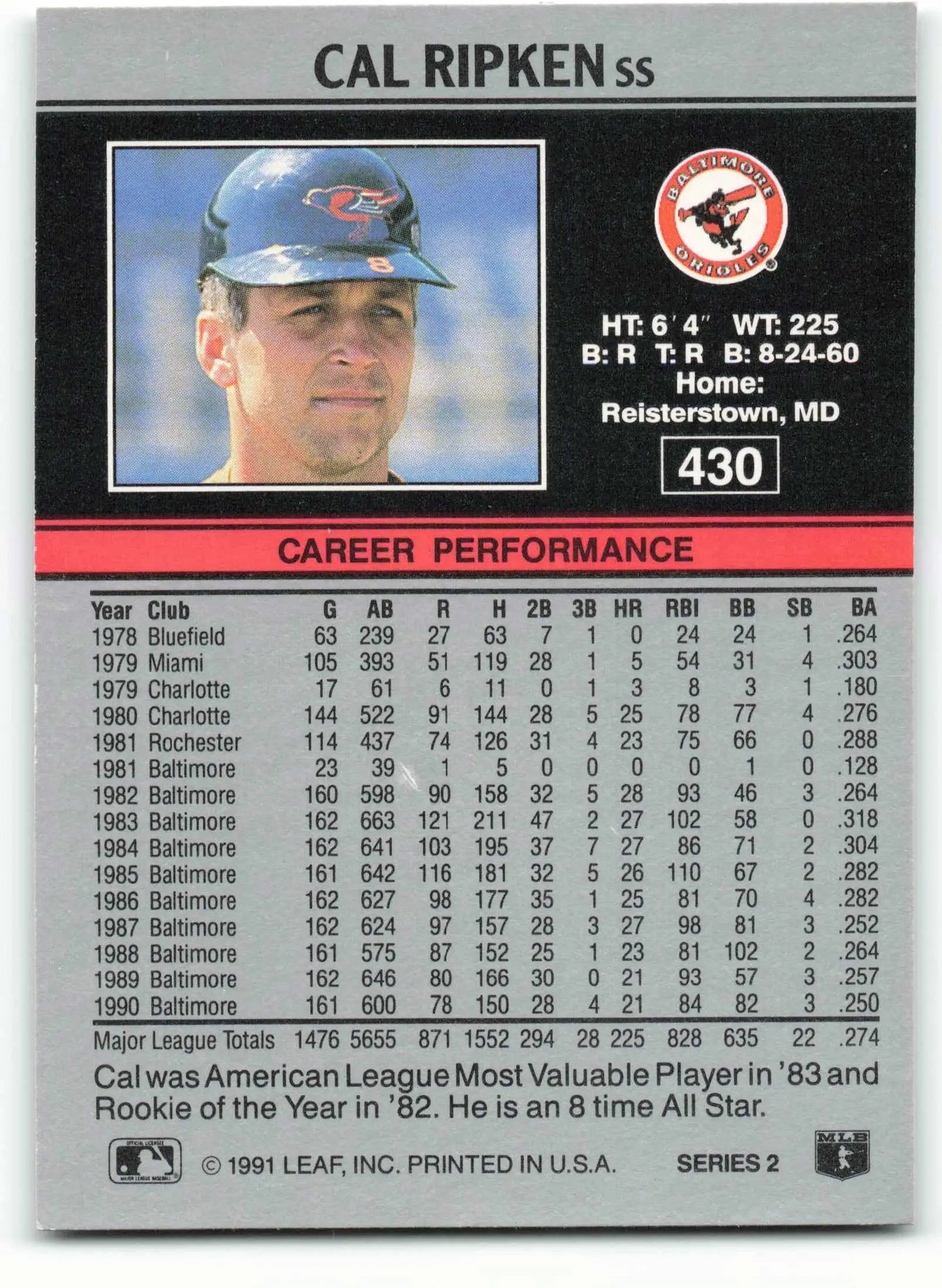Cal Ripken Baltimore Orioles baseball card featuring player in blue cap with stats