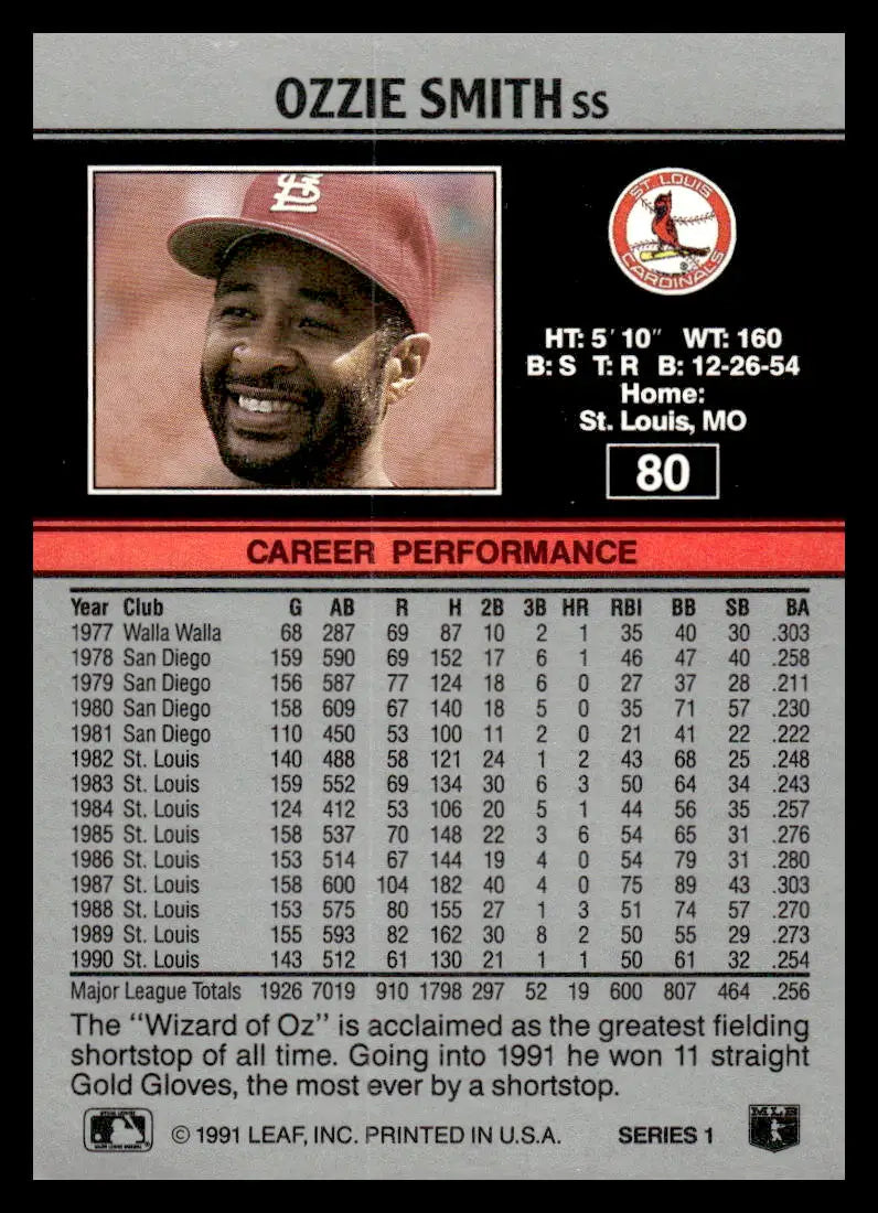 Ozzie Smith 1991 Leaf Baseball Card showcasing St. Louis Cardinals career statistics