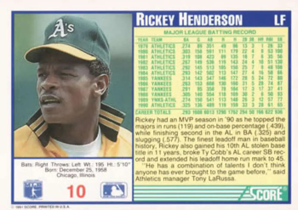 Baseball card of Rickey Henderson from the Oakland Athletics in green cap