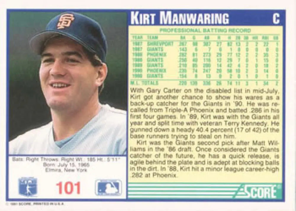 Baseball card of Kirt Manwaring in a San Francisco Giants cap for collectors