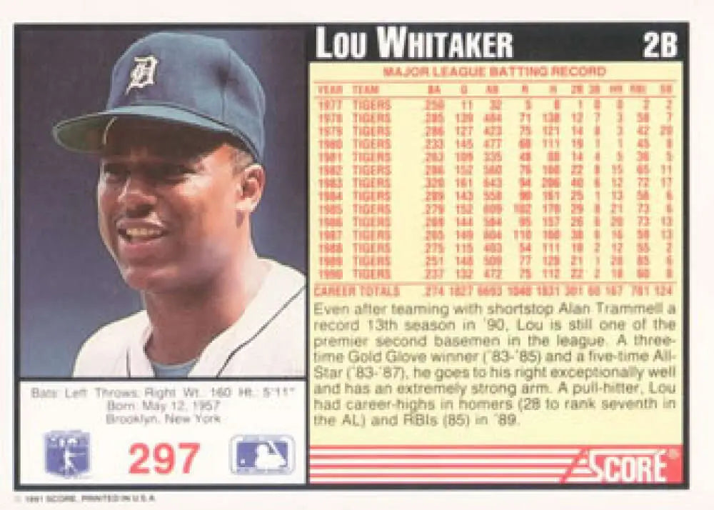 Baseball card featuring Lou Whitaker in Detroit Tigers cap and uniform