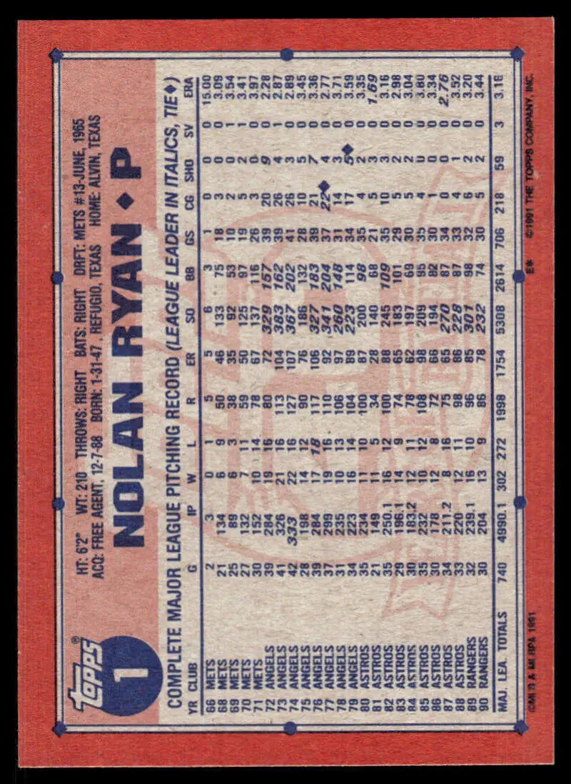 Baseball card featuring Nolan Ryan stats in red border for Texas Rangers collectors