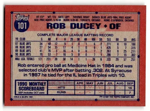 1991 Topps #101 Rob Ducey Toronto Blue Jays Baseball Cards ID:53061 - Baseball Cards