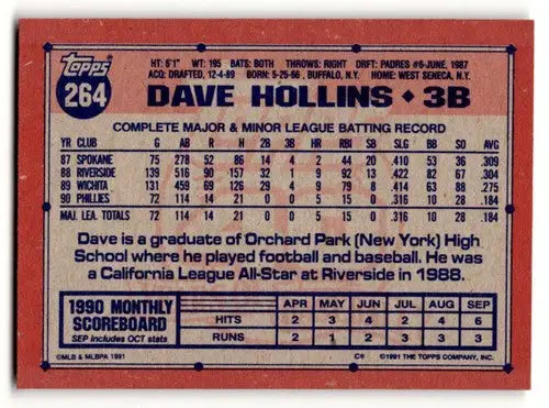 1991 Topps #264 Dave Hollins Philadelphia Phillies Baseball Cards ID:53038 - Baseball Cards