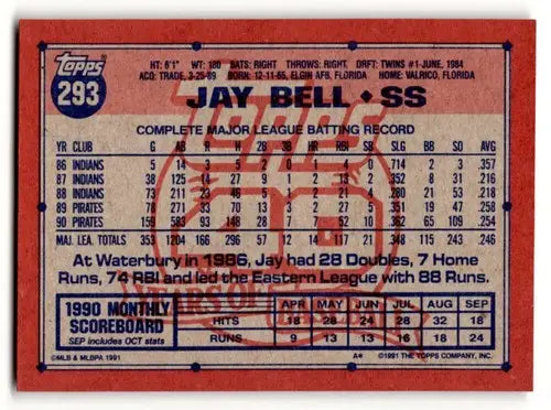 1991 Topps #293 Jay Bell Pittsburgh Pirates Baseball Cards ID:53071 - Baseball Cards