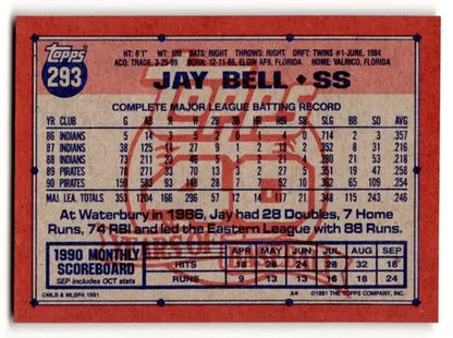 1991 Topps #293 Jay Bell Pittsburgh Pirates Baseball Cards ID:53071 - Baseball Cards