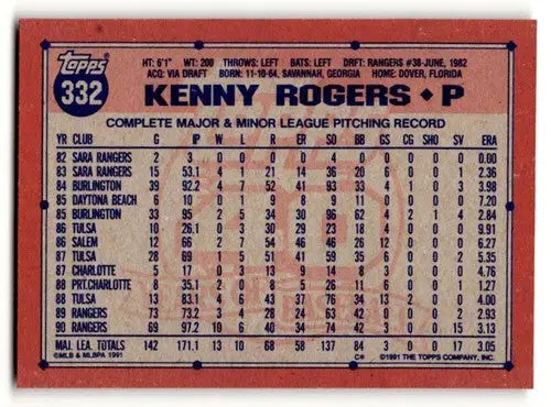 1991 Topps #332 Kenny Rogers Texas Rangers Baseball Cards ID:53049 - Baseball Cards