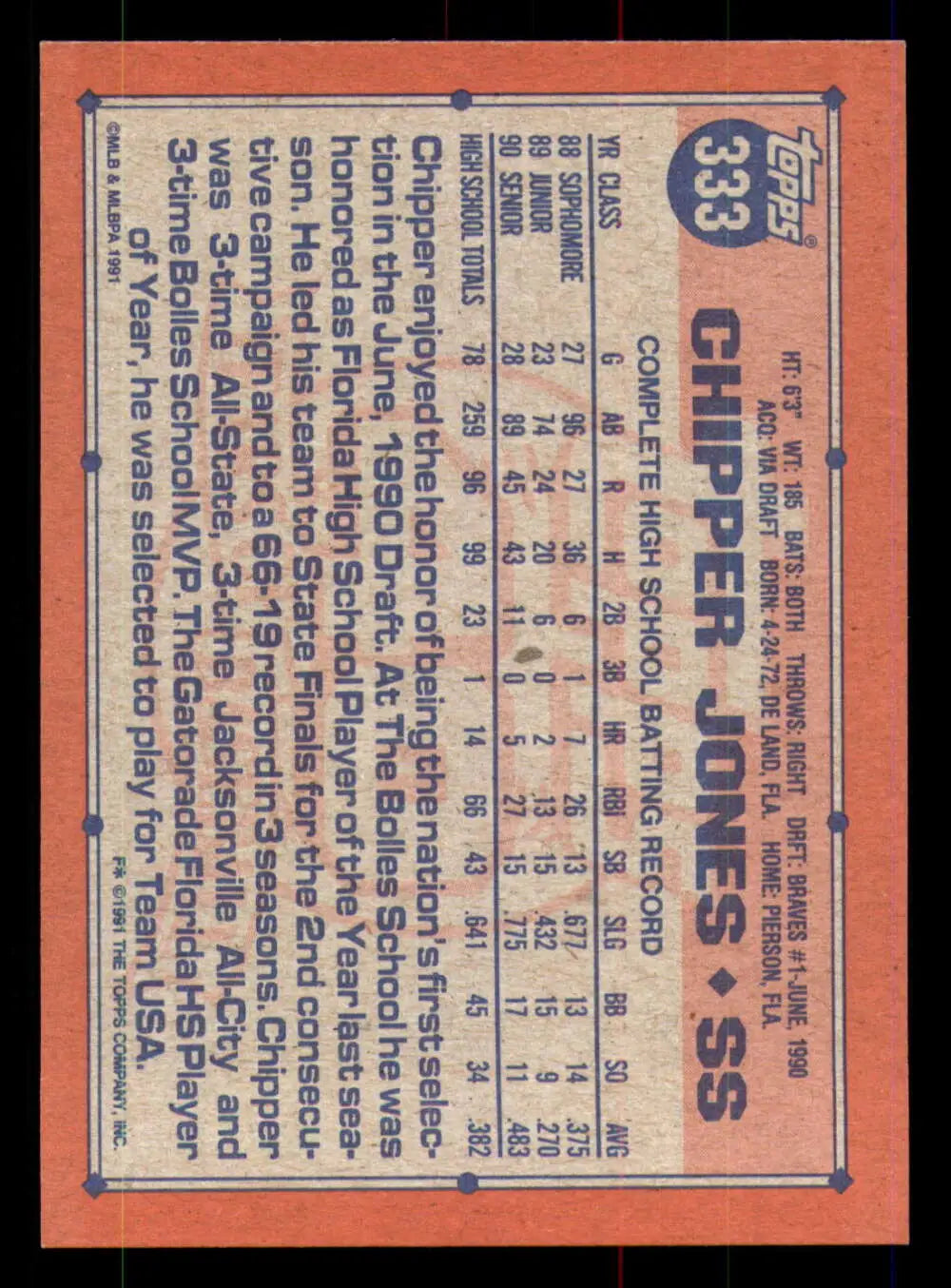 Back side of 1991 Topps Chipper Jones baseball card with Atlanta Braves stats
