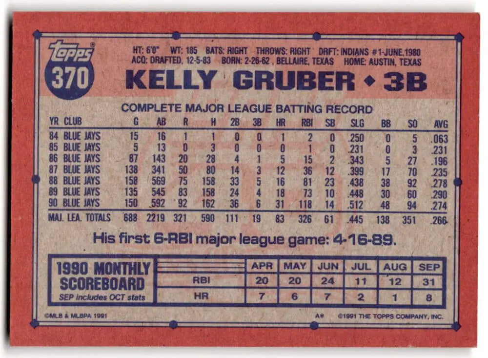 1991 Topps #370 Kelly Gruber NM-MT Baseball Card for Toronto Blue Jays fans